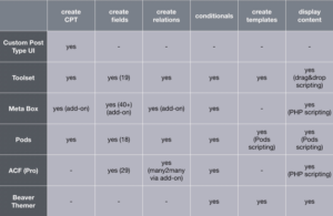 cpt-cf-overview